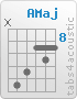 Chord A (x,12,11,9,10,9)